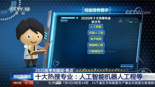 2020 年高考十大热搜专业，人工智能和机器人工程专业榜上有名