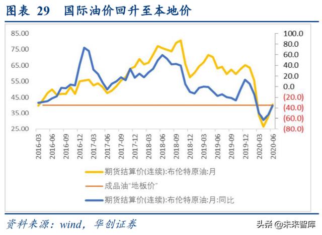 消费前瞻分析：地摊经济+消费券+购车补贴，对消费的影响分析