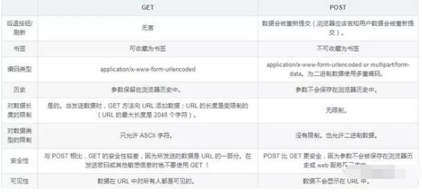 新手小白一定要知道HTML、HTML5重难点，少走弯路