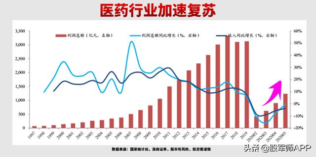 寻找医药领域“隐形冠军”：哪些被低估品种有望突然发力？