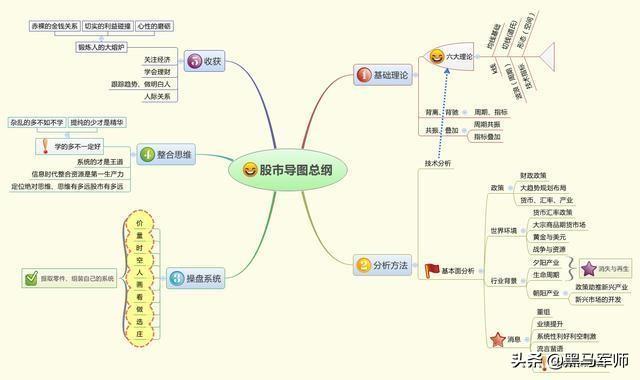 一位血亏百万老股民的滴血觉醒：年轻人请远离