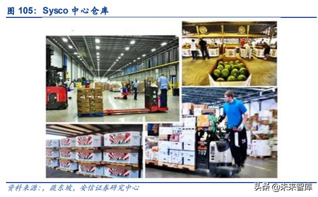 餐饮行业深度报告：剖析餐饮零售化全景，实现5万亿到15万亿跃升