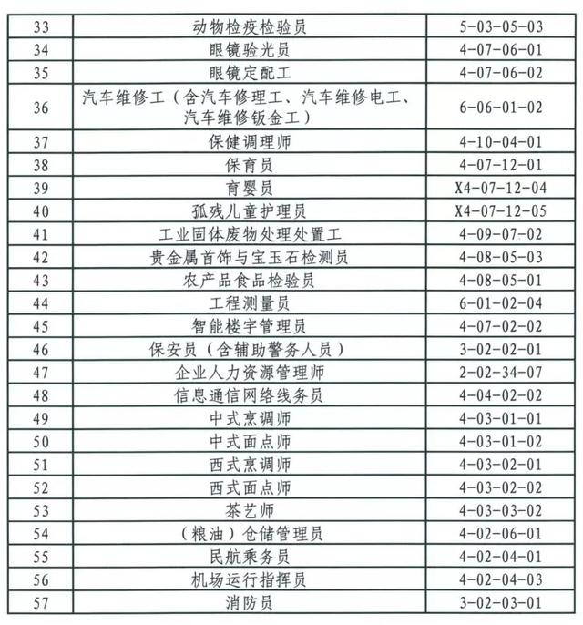 2020年积分入户广州，你核算好分数了吗