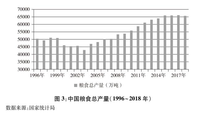 夏粮收购、餐饮浪费和我村4600亩撂荒土地