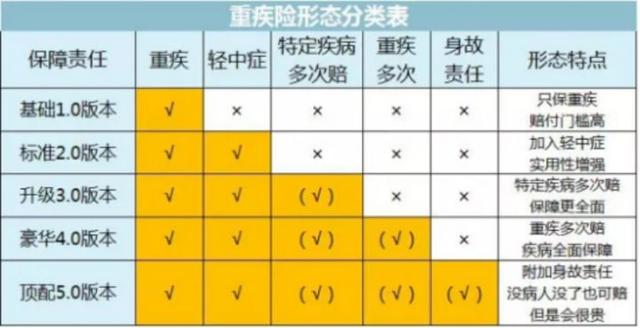 戳穿保险公司最大的谎言：贵得保险更好？