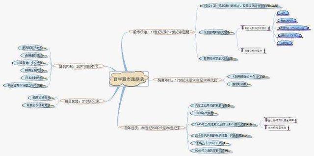 中国股市：2020年最具潜力的科技股名单一览，后市或将全面爆发，可得收藏好了