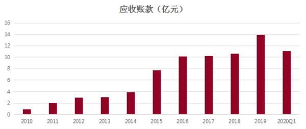 行業(yè)迎來(lái)巨大上升期，凱盛科技順勢(shì)而上