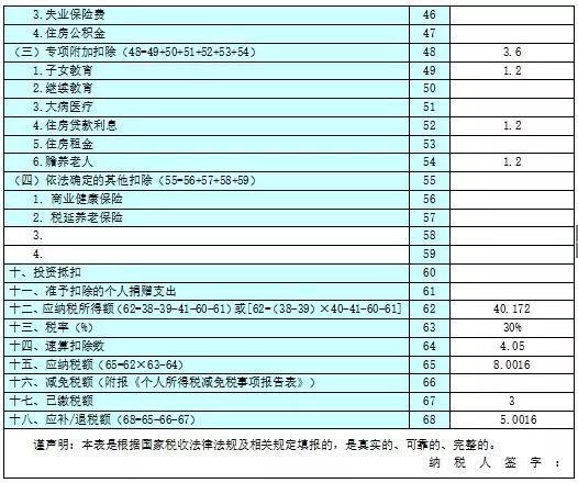 经营所得的个税汇算清缴需要马上要做