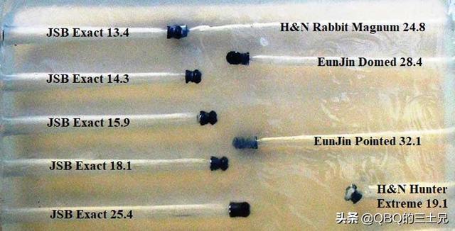 影响气枪弹丸杀伤力的因素，除了口径、重量和初速，还会有哪些？