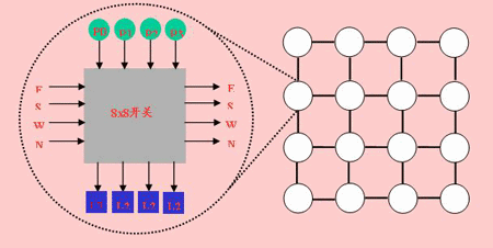 服务器效率低？提高服务器性能的8种方法，来了