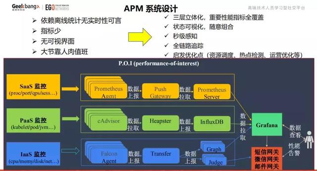 从零到百亿级，揭秘科大讯飞广告平台架构演进之路