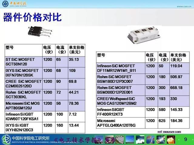 中科院电工所宁圃奇：SiC/Si混合开关器件车用电机驱动应用探索