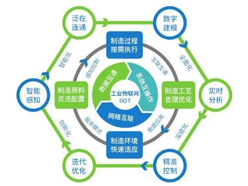 5G+工業物聯網時代，這些傳感器應用必不可少