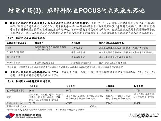 医疗器械行业深度报告：118页深度解析超声产业链