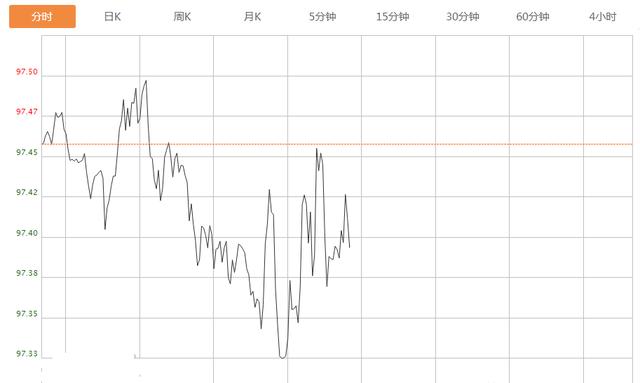 俄罗斯出动战斗机拦截美国B-52N轰炸机,美元还有