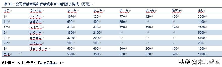 芯原股份深度解析：万物智联，芯火燎原