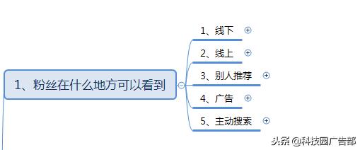 微信公众号涨粉方法案例技巧全攻略！