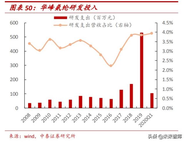 氨纶行业专题报告：面料“味精”稳步增长，成本曲线铸就龙头优势