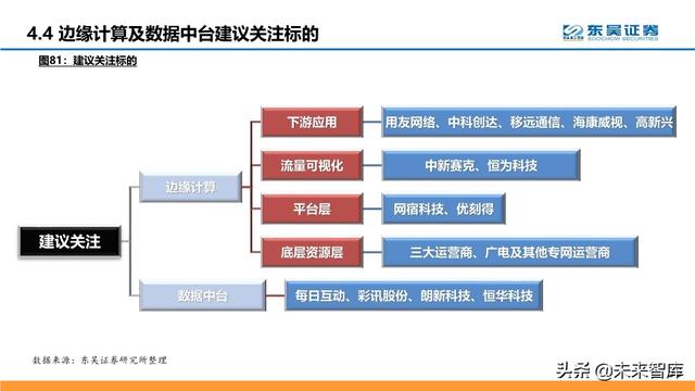 通信行业中期策略：把握科技新基建的主旋律