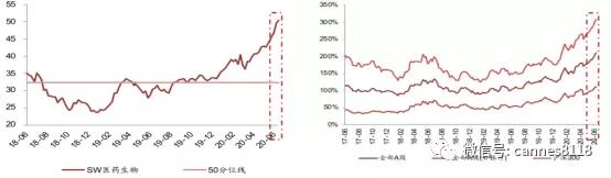 医疗行业最新消息，本周医药股投资策略