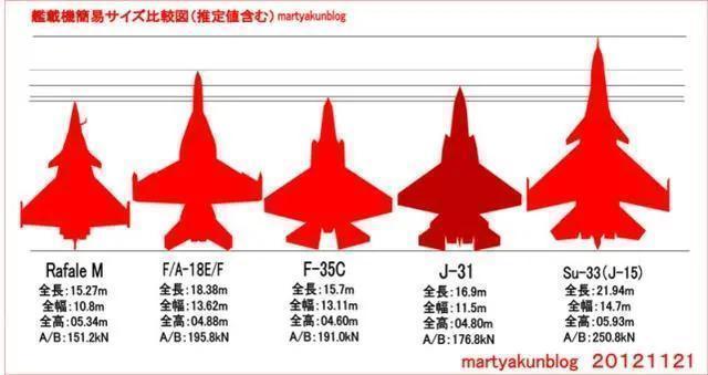 “超级鹘鹰”明年现身？国产海4代能否借鉴F-35由A到C？