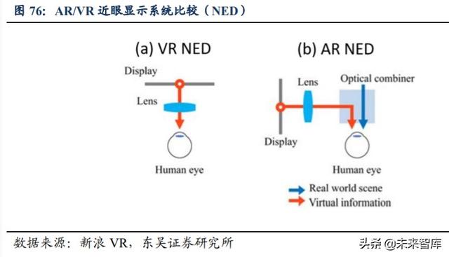 光学行业投资策略：技术创新+多领域需求扩展，景气度全面提升