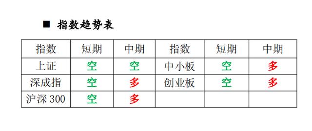 黑色周五，调整目标在哪儿？