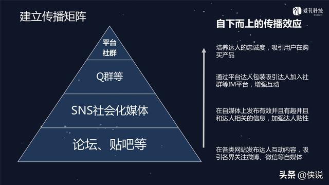 社群运营：微信社群营销方案和技巧