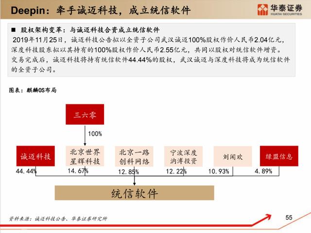 深度解析：国产化软硬件全景梳理