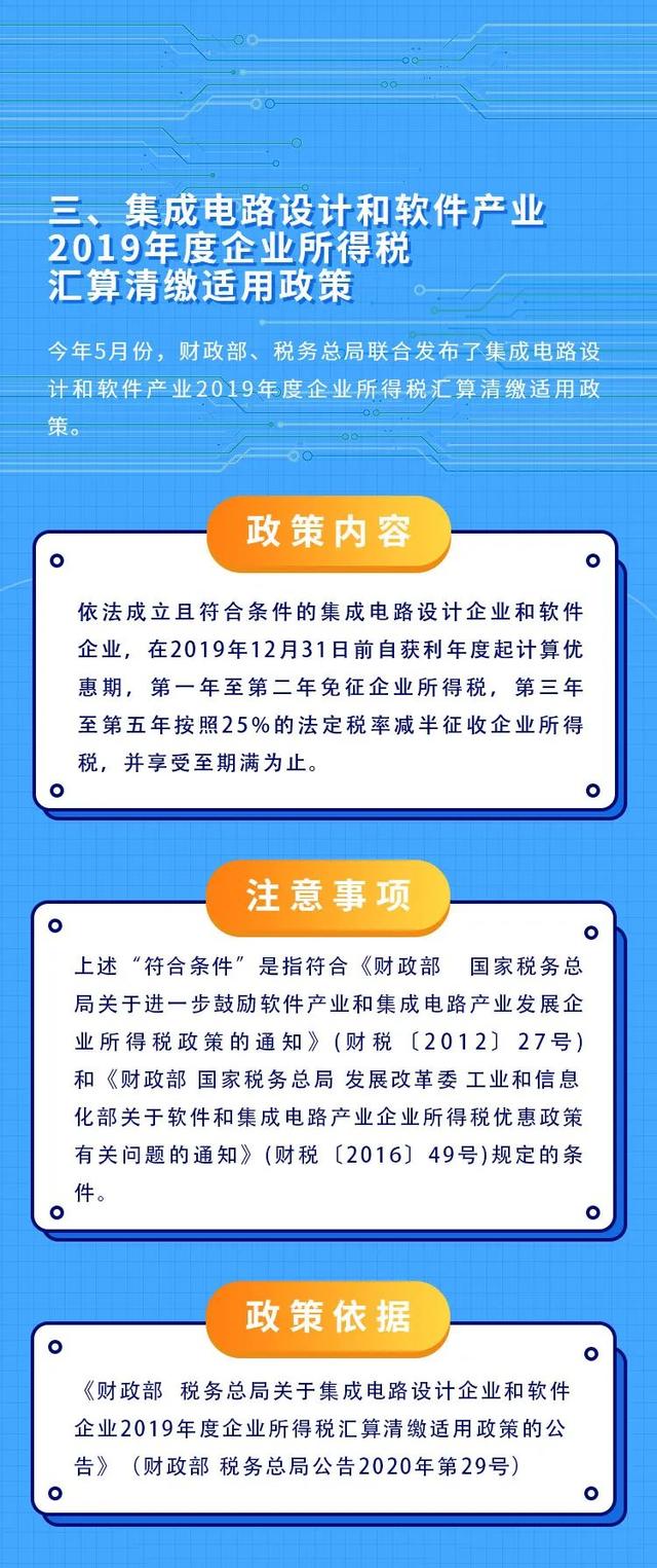 @纳税人，2020年企业所得税新政策了解了吗？附政策红包