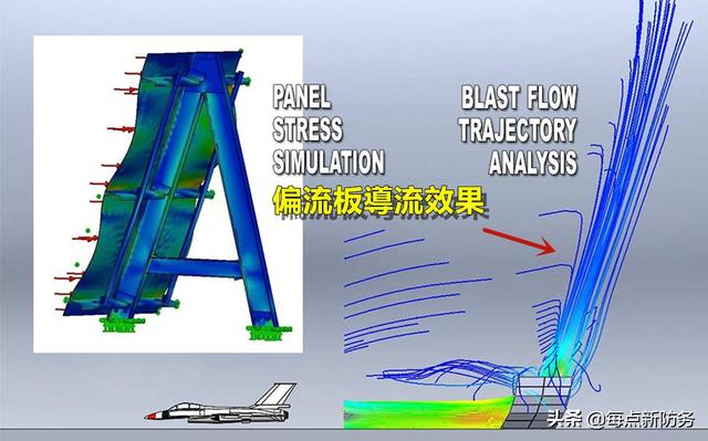 偏流板：歼-15的起飞“功臣”，所有航母不可或