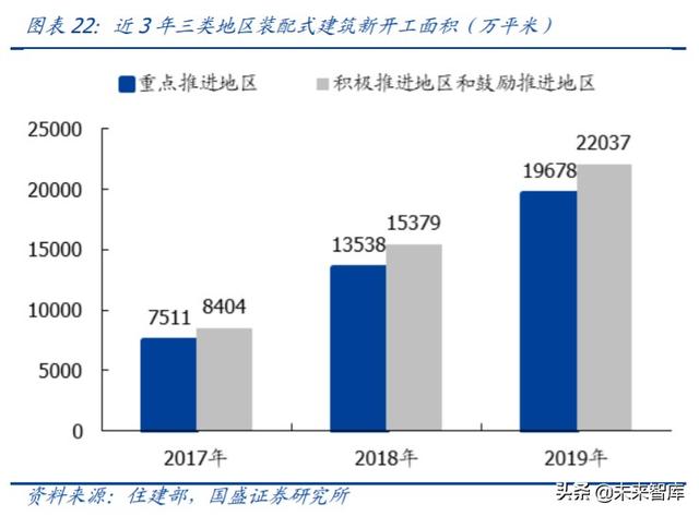 建筑裝飾2020年中期策略：裝配式浪尖起舞，低估值龍頭拾貝