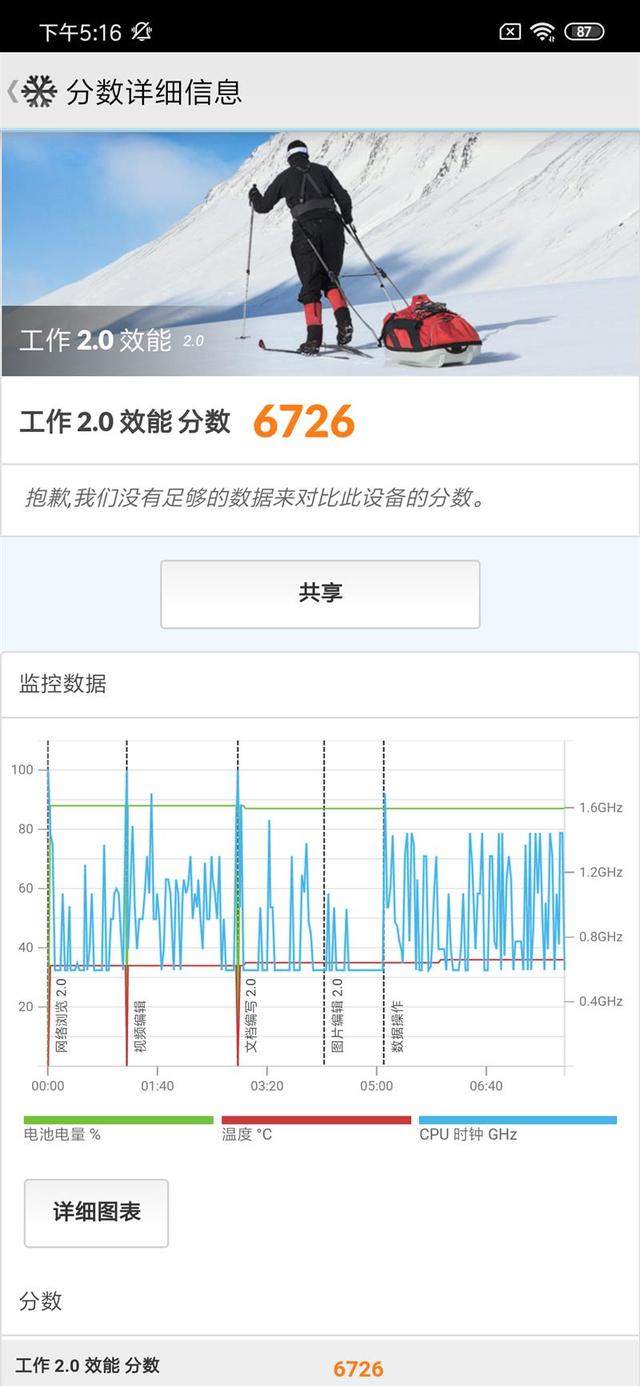 小米CC9美图定制版评测：为了它 我找来一群小仙女实力出镜