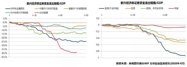 2020的经济走势，决定性因素是它