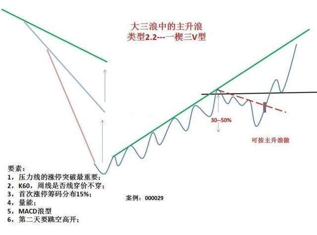 2020年最具潜力的科技龙头股汇总，牛市的发动机，赚钱就靠它了（附名单一览）
