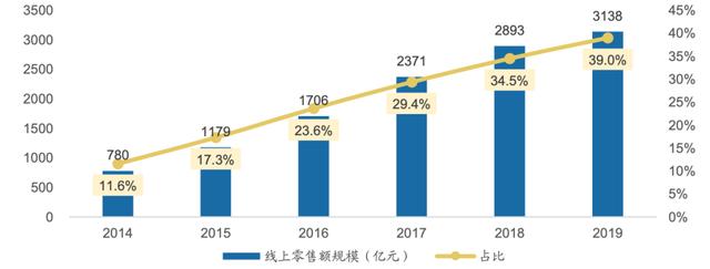 什么产品直播带货效果好？看看这份数据就知道了