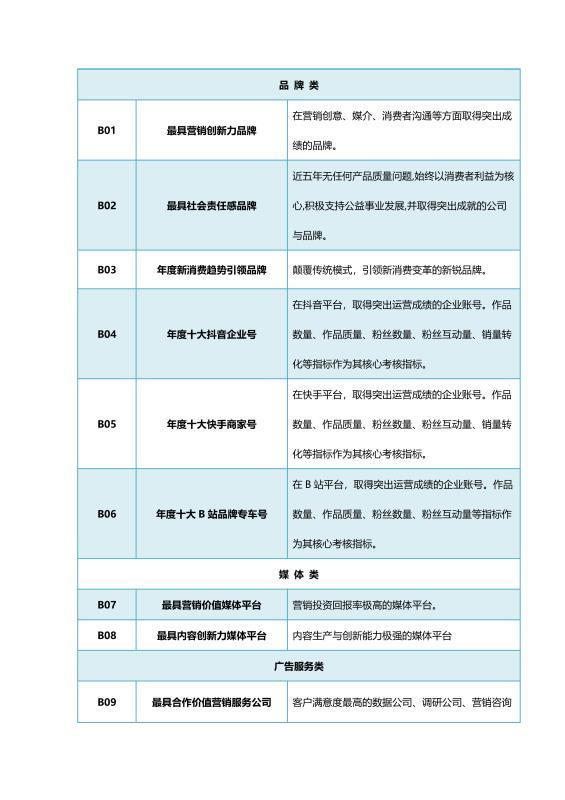 等你来战！金触点·2020全球商业创新大奖正式启动