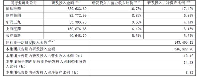 跌了50%的复星医药，还是贵了