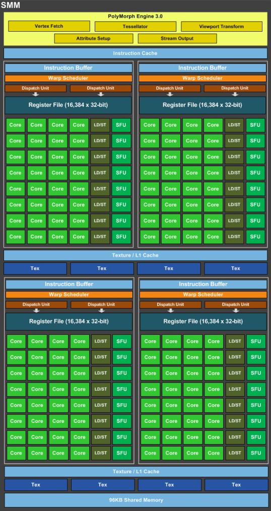 CPU、GPU、NPU、FPGA等芯片架构特点分析