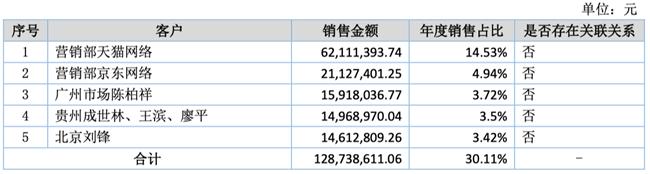 「新鼎资本研究」新三板优质企业之一百零九——自然科技