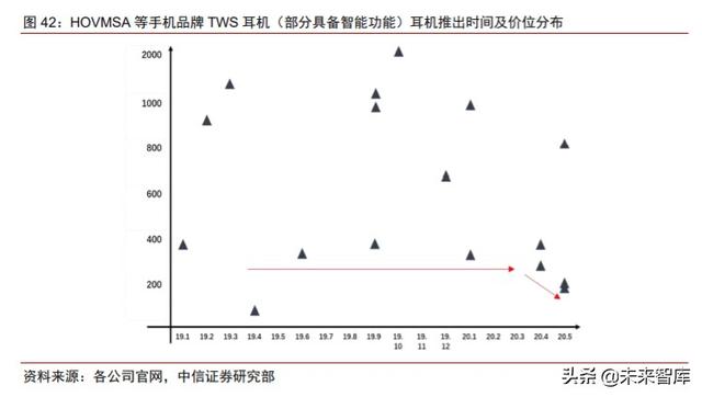 智能音频行业研究与投资策略：物联时代风口，智能音频爆发