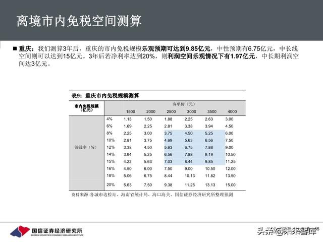 百货行业深度报告：把握消费回流趋势，关注区域龙头转型成效
