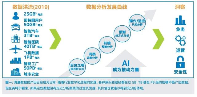 想了解英特爾傲騰？看這一篇就夠了