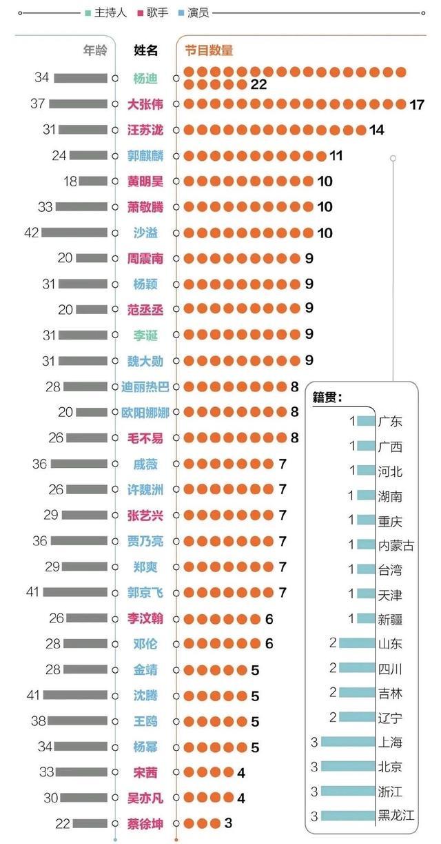 杨幂、吴亦凡等30多个明星为18岁歌手应援，只因他是谢娜“徒孙”