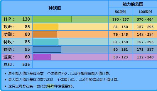 宝可梦：可同时乘坐5000人的超极巨化宝可梦，民间艺名乘龙