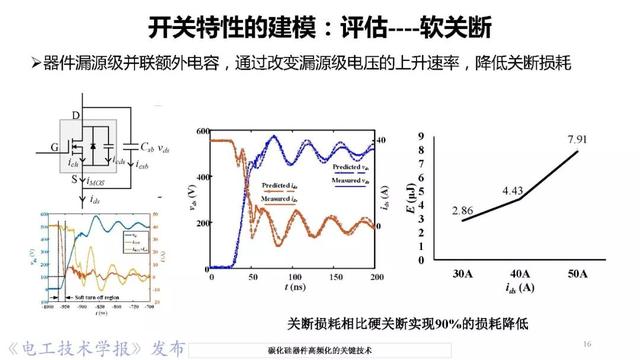 華中科技大學(xué)彭晗教授：碳化硅器件高頻化的關(guān)鍵技術(shù)