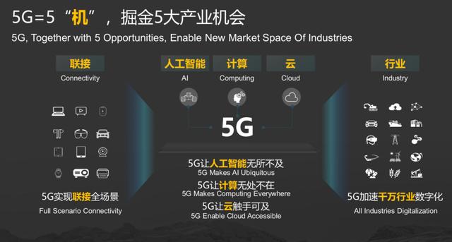 5G到底能带来多大价值？5G就是5大机遇