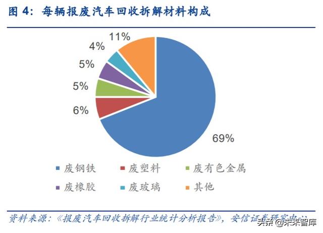 汽车拆解行业专题报告：政策持续推出，激活汽车拆解市场潜力