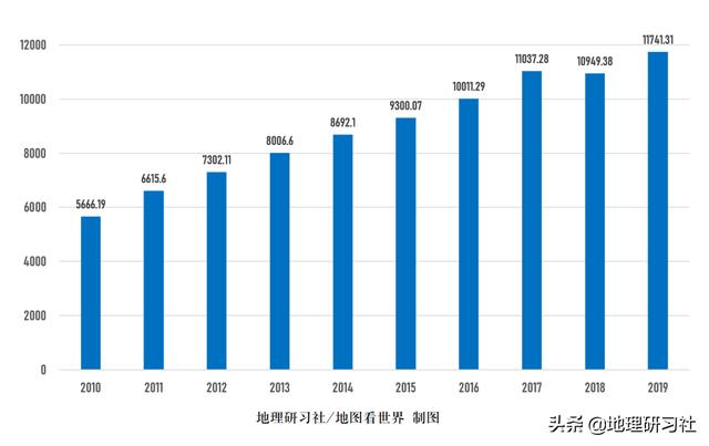 山东2019年GDP成绩单到底怎么了？｜地理研习社