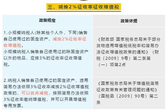 全了！一文详解小规模纳税人增值税征收率